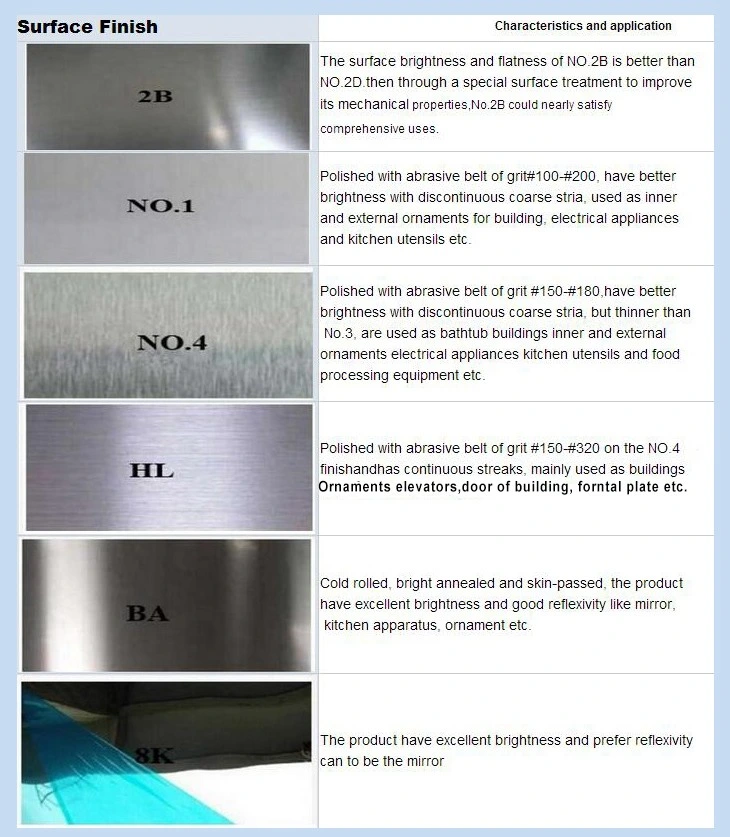 AISI 400 Series Hot Rolled Steel Sheets Surface Finish Ba/2b/No. 1/No. 3/No. 4/8K/Hl/2D/1dstainless Steel Sheet